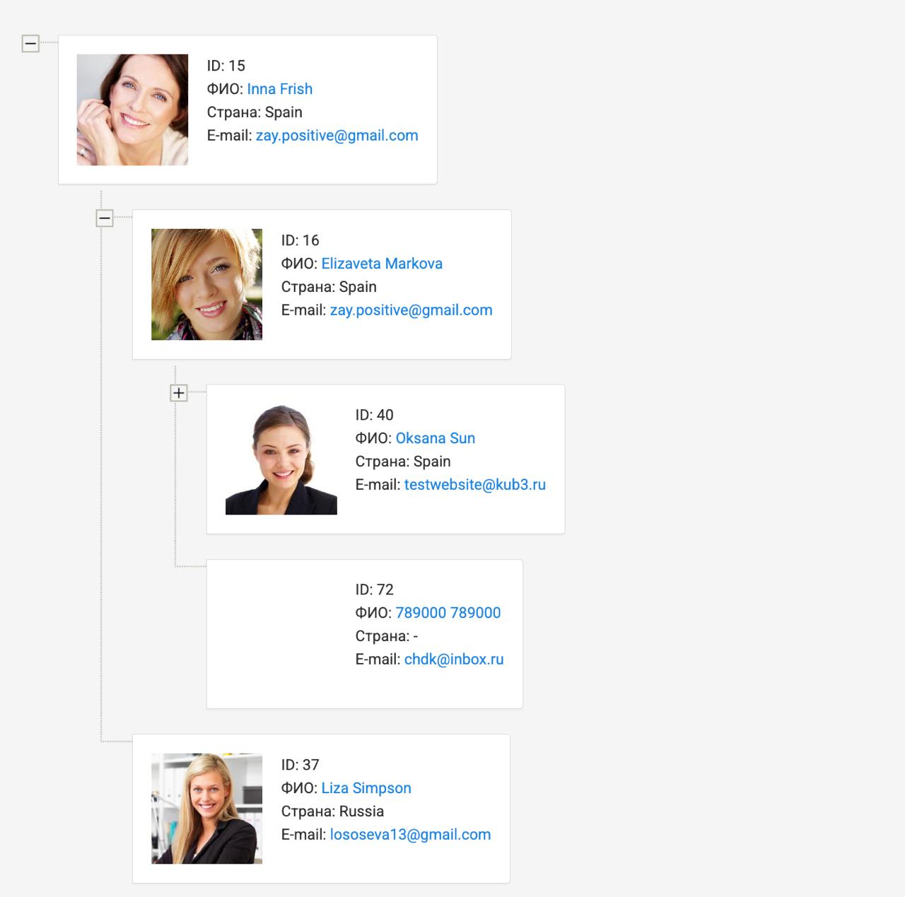 Саботаж команды при внедрении CRM